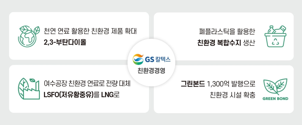 GS칼텍스, 천연 원료로 만든 친환경 제품 본격 판매