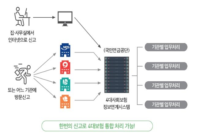 의료급여 받는 성인 암환자 의료비 부담 줄어든다…규제 개선