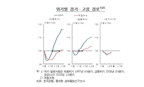 한은 "집값 상승과 가계부채 증가로 금융불균형 위험 커져"