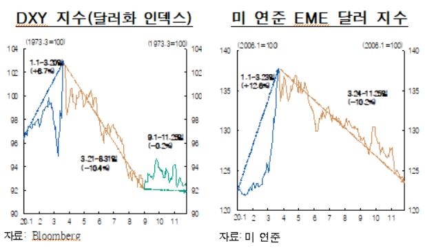 한은 "코로나로 소비경향 달라져…체감물가 최대 0.6%p↑"