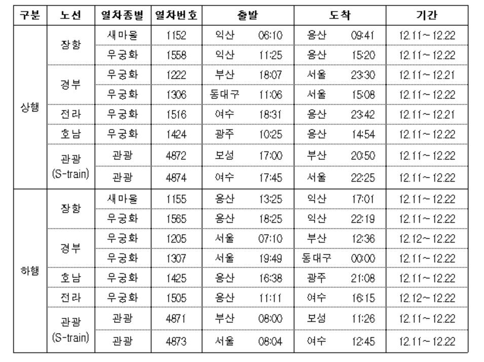 수색역 한국철도 직원 코로나19 확진에 일부 열차 운행 중지