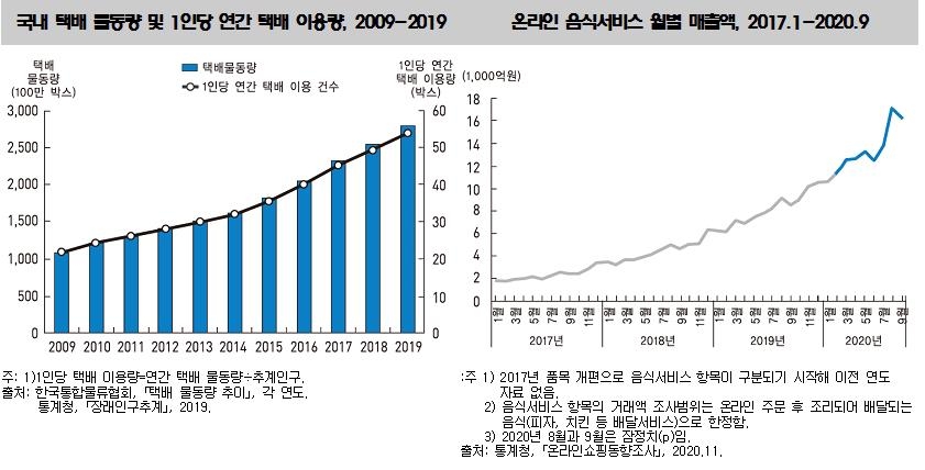 국민 절반이 코로나 이후 실직 또는 임금 줄었다…취약층 소득↓