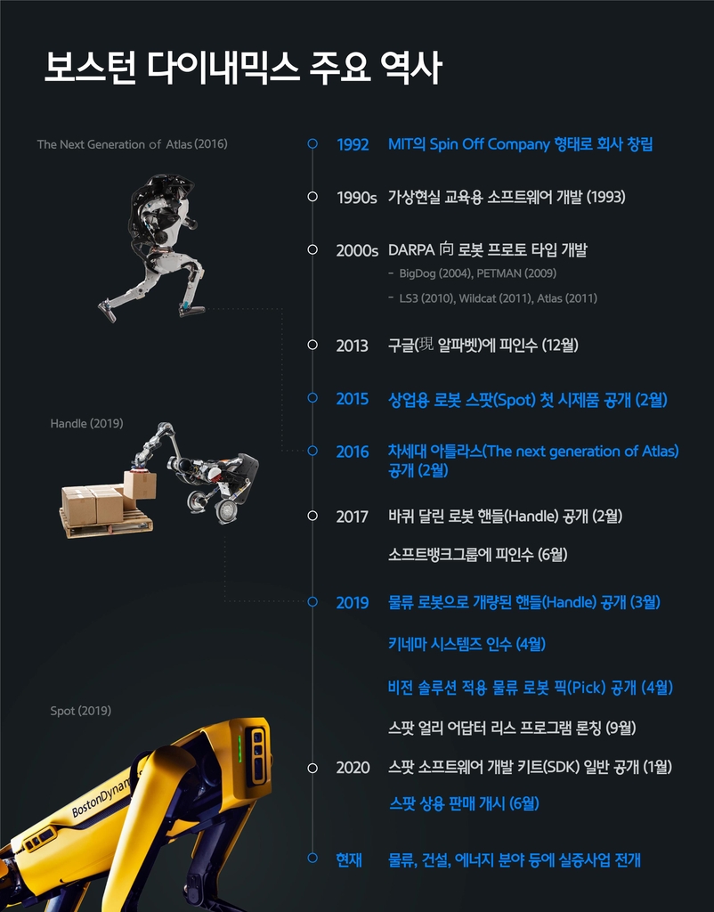 현대차, 자동차 넘어 로봇 만든다…미국 로봇기업 인수 배경은