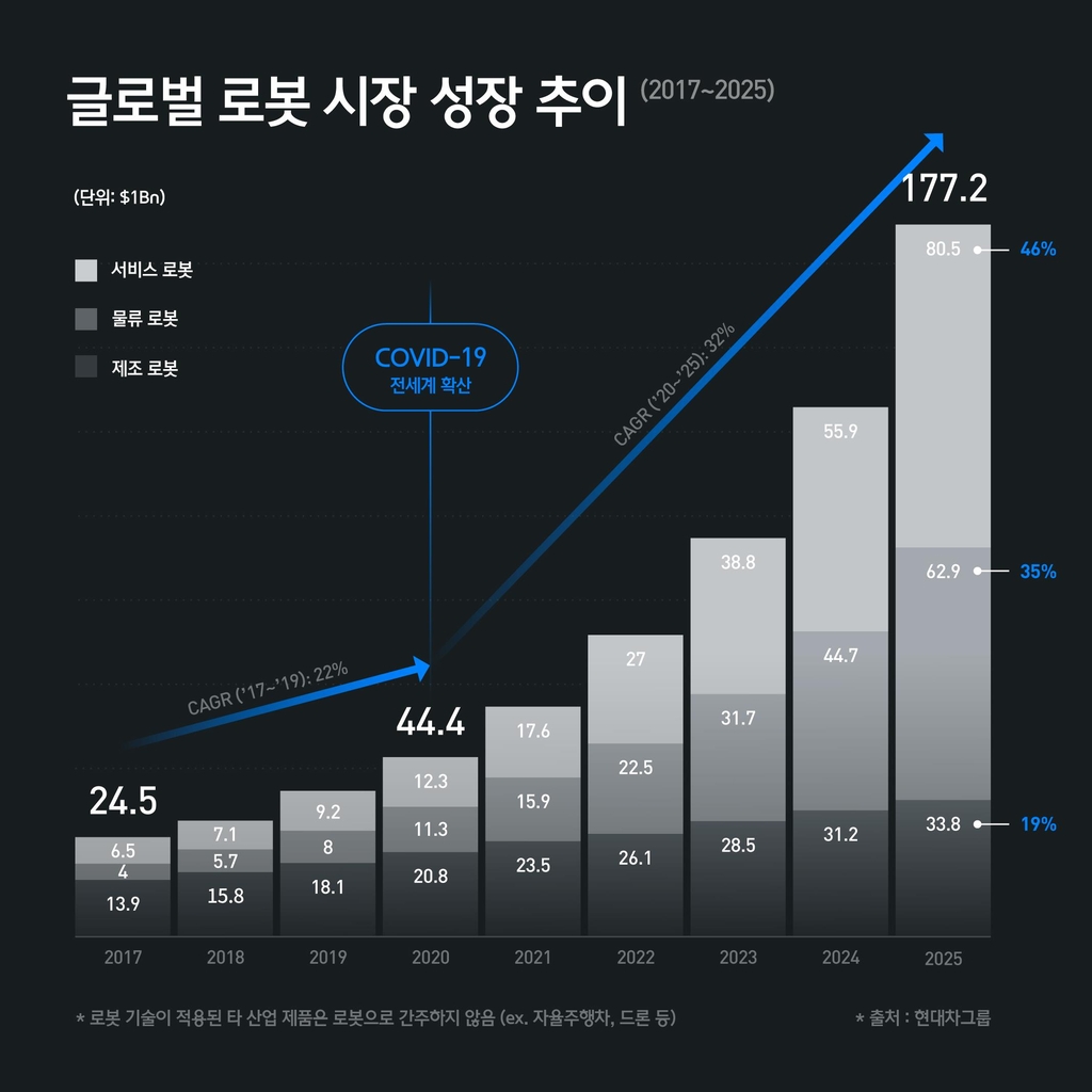 현대차, 자동차 넘어 로봇 만든다…미국 로봇기업 인수 배경은