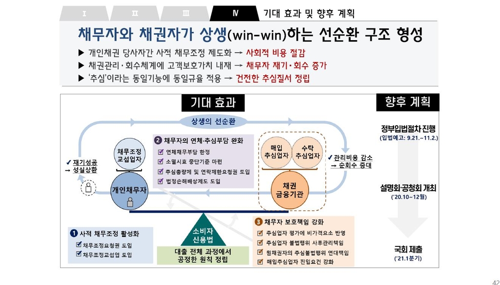 금융위, 15일 소비자신용 법안 온라인 공청회 개최