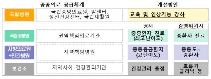 전국 35개 지방의료원에 감염병 대응시설 구축…"스마트병원화"