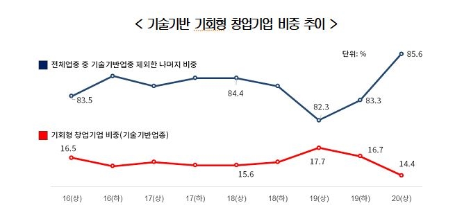 "10년간 세계 100대 기업 신규진입 중국 11·미국 9…한국 0"