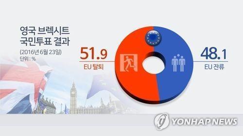 4년반 만에 종지부 찍는 브렉시트…영국, EU '진짜로' 떠난다