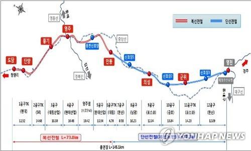 중앙선 단양∼안동 운행선 변경…철도승객 버스로 연계 수송