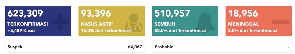 인도네시아서 50대 교민 코로나 사망…한인 3번째 희생