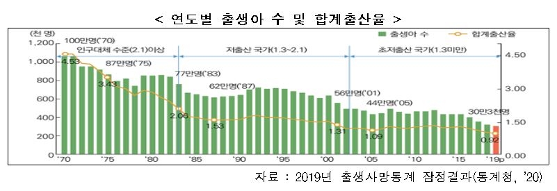 4차 저출산대책 핵심은 삶의질 제고…양육·경제활동 지원 확대