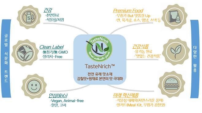 CJ 차세대 조미소재 '테이스트엔리치' 반년 만에 50억 매출