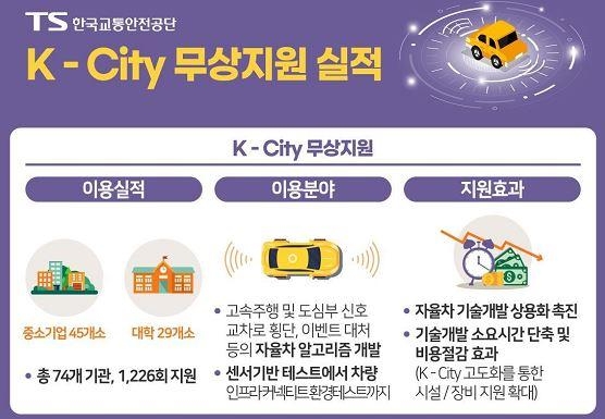 자율차 시험장 '케이시티' 2022년 6월까지 무상지원 연장