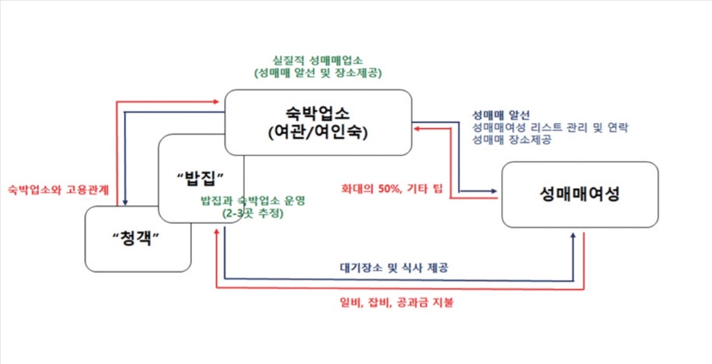 "성 불평등 상징 대전역 주변 성매매 집결지를 자활 공간으로"