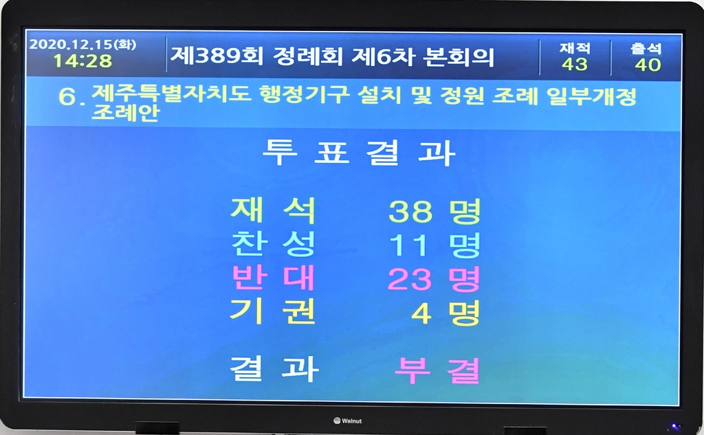 제주도 조직개편안 도의회서 부결…서귀포시 청정환경국 존치