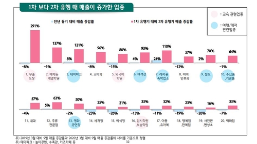 코로나 속 신경정신과·성형외과·안과·피부과 '활황'(종합)