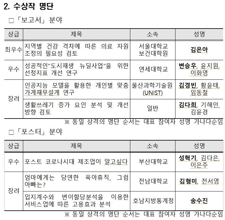 2020년 통계데이터 분석·활용대회 최우수상 김은아씨