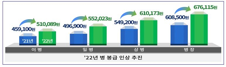 군, 내년 전작권 검증평가 조기시행 추진…극초음속무기 개발