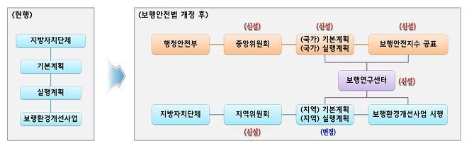 보행자 교통안전 국가기본계획 만든다…국가 책임 강화