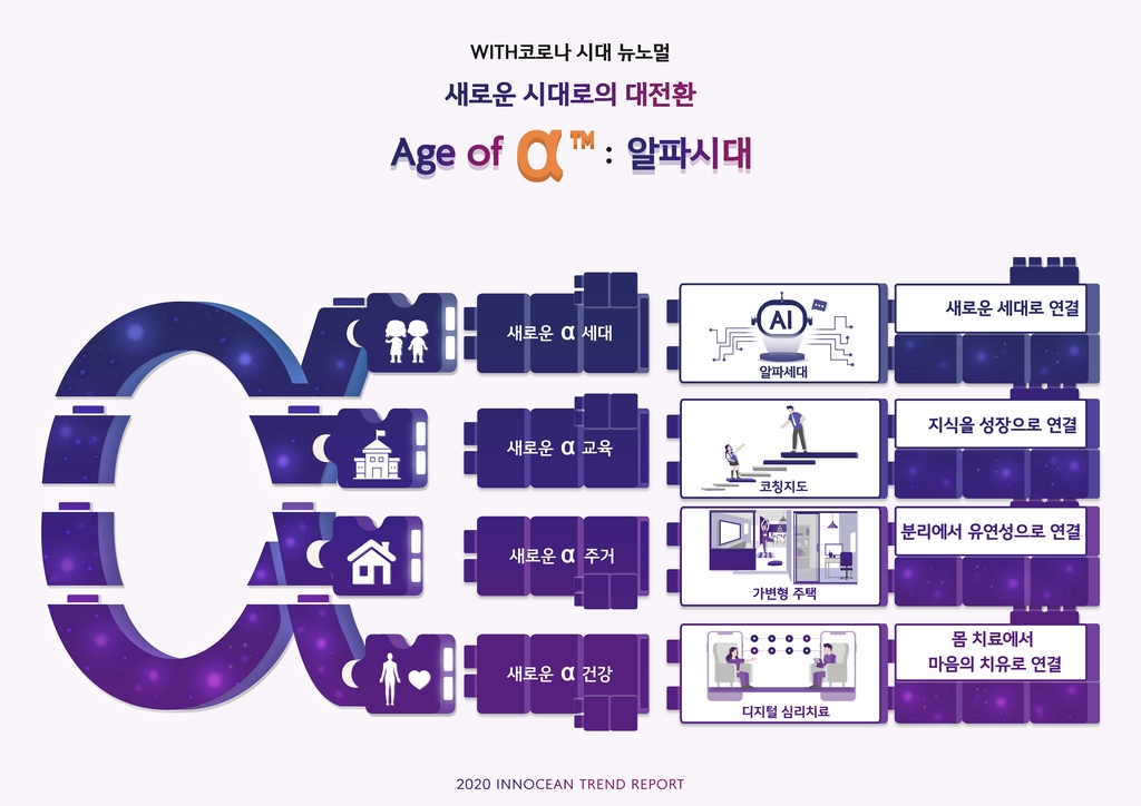 이노션 "코로나로 새로운 '알파시대' 온다"