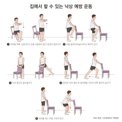 겨울철 실내외 낙상 주의…고관절 골절 20%, 1년 내 사망