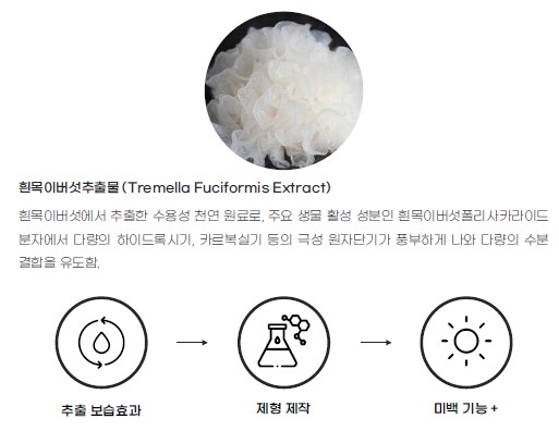 강원 농식품 벤처기업, 특성화 제품 개발로 전국대회 잇단 수상