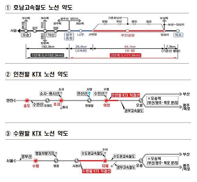 호남고속철도 2단계 및 인천·수원발 KTX 공사 본격 추진