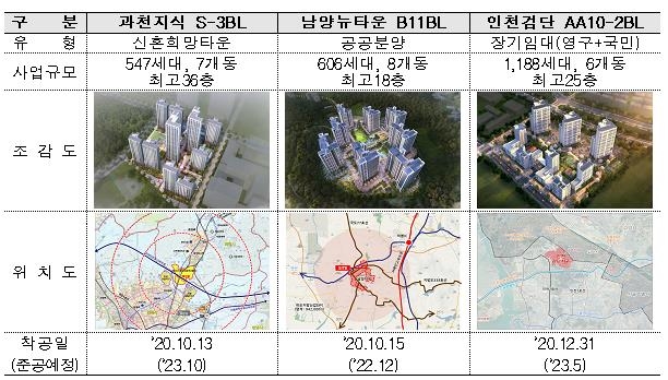 "고층 공공주택 제로에너지건축 시범사업 3개 단지 연내 착공