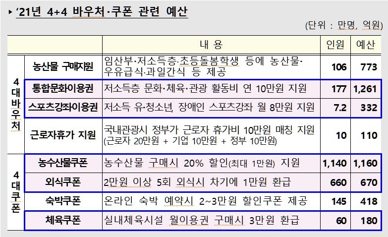 성탄절 전후부터 배달앱서 외식쿠폰 사용…온라인서 순차 재개