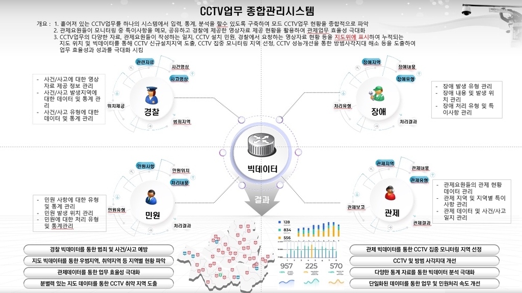 서울 송파구, CCTV업무 종합관리시스템 개발해 특허 등록