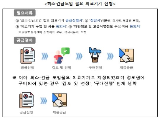 식약처, 희귀·난치질환 치료에 필요한 의료기기 공급