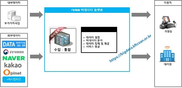 금융결제원, 소상공인 대상 빅데이터 통계분석 서비스 개시