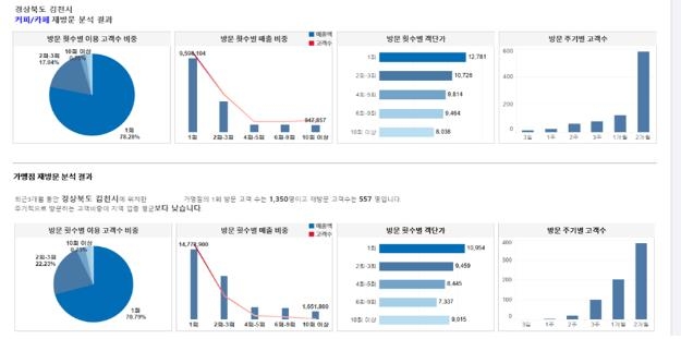 금융결제원, 소상공인 대상 빅데이터 통계분석 서비스 개시