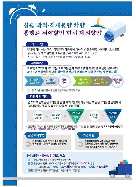 전기·수소차 통행료 할인 2022년까지 연장…'친환경차 육성'