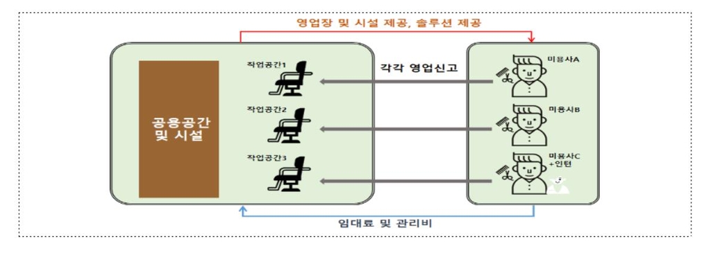 개인도 자가용에 스티커 광고물 붙여 광고수익 낸다