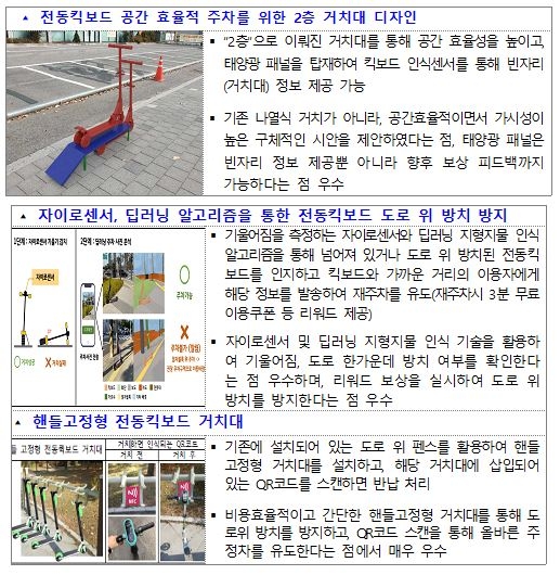 '전통시장 상인증'으로 제로페이 결제…'도전.한국' 우수작 선정