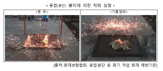 5년간 용접사고로 32명 사망…"가연물 치우고 소화기 갖춰야"