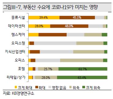 부동산업계 절반 이상 "내년 상가 공실 더 늘고 임대료 하락"