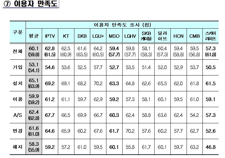 VOD 광고시간 전년보다 줄어…IPTV 약 21초·케이블TV 약 12초