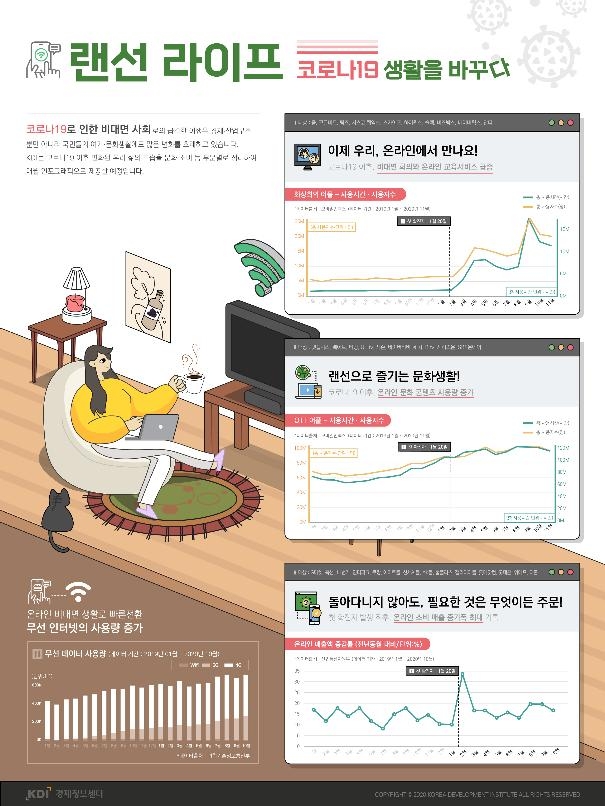 코로나19 영향 한눈에…통계청 '코로나 상황판' 서비스