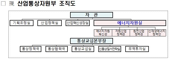 산업부, 에너지 전담 차관 신설해 복수차관제로