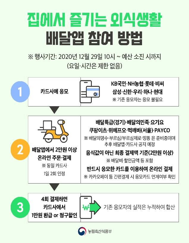 외식 할인 재개…배달 앱 4번 주문하면 1만원 카드 환급·할인