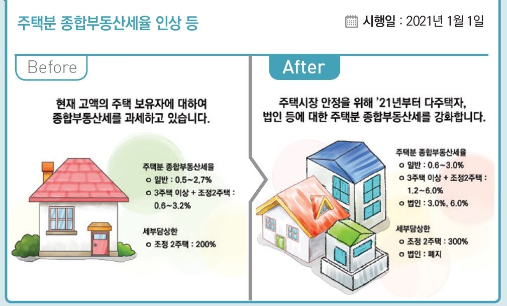 내년부터 종부세·양도세 인상…고교 전면 무상교육