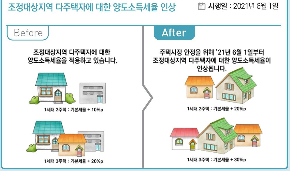 내년부터 종부세·양도세 인상…고교 전면 무상교육