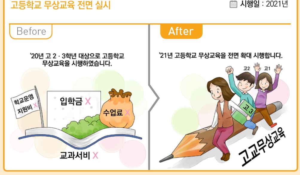 내년부터 종부세·양도세 인상…고교 전면 무상교육