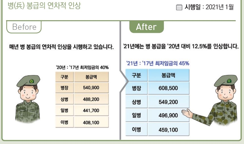 내년부터 종부세·양도세 인상…고교 전면 무상교육