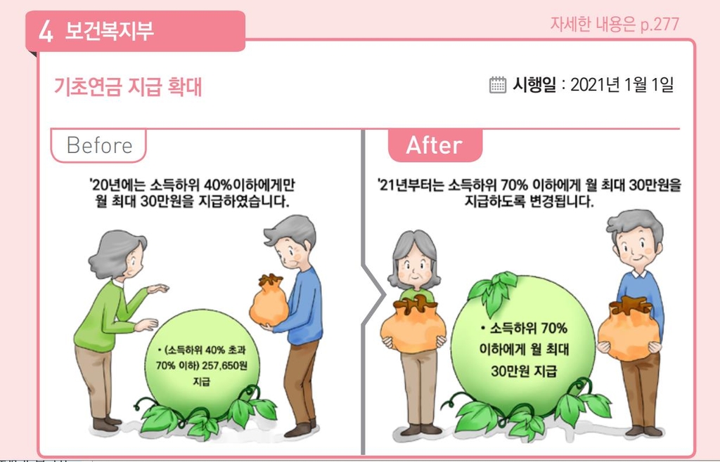 [내년 달라지는 것] 기초연금 모든 수급자에 월 최대 30만원 지급