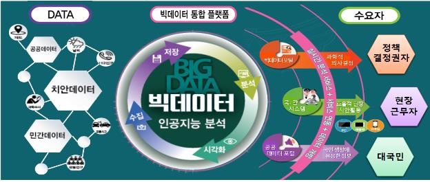 경찰, 빅데이터 플랫폼 구축…AI가 맞춤형 치안정책 지원