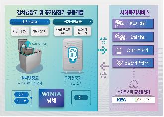 LG디스플레이·위니아딤채 등 23개 기업 사업재편 승인