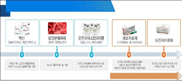 식약처, 백신 등 생물학적 제제 관리 강화한다